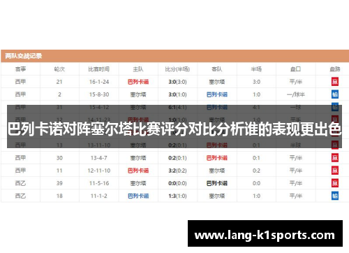 巴列卡诺对阵塞尔塔比赛评分对比分析谁的表现更出色