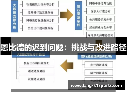 恩比德的迟到问题：挑战与改进路径