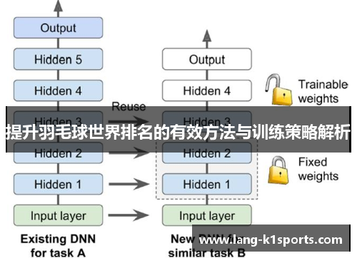 提升羽毛球世界排名的有效方法与训练策略解析