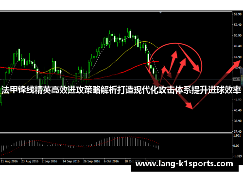 法甲锋线精英高效进攻策略解析打造现代化攻击体系提升进球效率 法甲锋线精英高效进攻策略解析打造现代化攻击体系提升进球效率