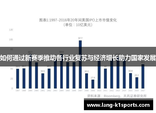 如何通过新赛季推动各行业复苏与经济增长助力国家发展
