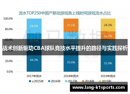 战术创新驱动CBA球队竞技水平提升的路径与实践探析