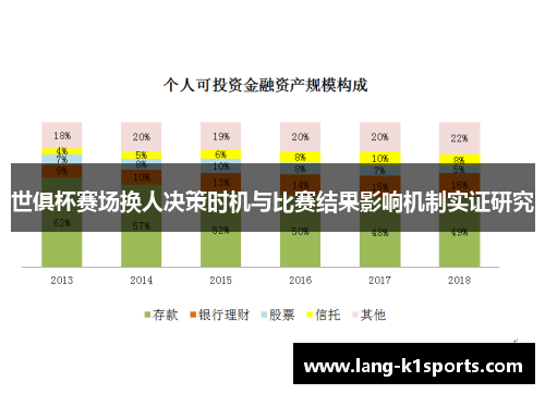 世俱杯赛场换人决策时机与比赛结果影响机制实证研究 世俱杯赛场换人决策时机与比赛结果影响机制实证研究