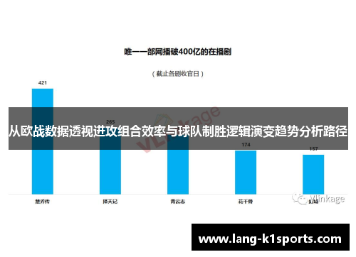 从欧战数据透视进攻组合效率与球队制胜逻辑演变趋势分析路径 从欧战数据透视进攻组合效率与球队制胜逻辑演变趋势分析路径