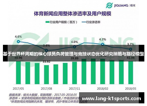基于世界杯周期的核心球员负荷管理与竞技状态优化研究策略与路径模型