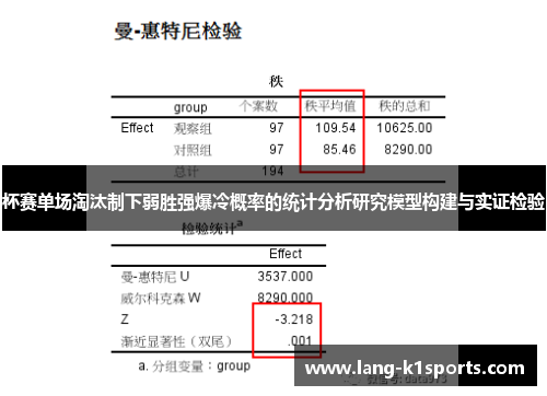 杯赛单场淘汰制下弱胜强爆冷概率的统计分析研究模型构建与实证检验 杯赛单场淘汰制下弱胜强爆冷概率的统计分析研究模型构建与实证检验