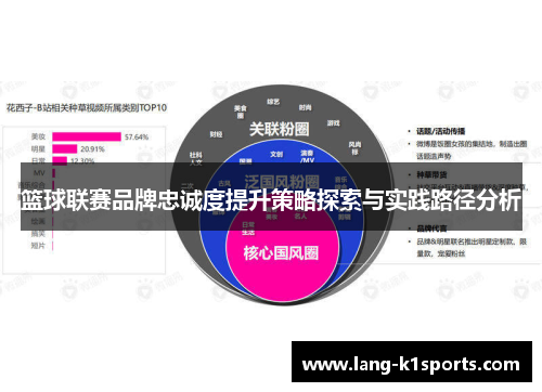 篮球联赛品牌忠诚度提升策略探索与实践路径分析