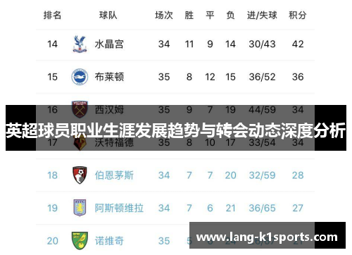 英超球员职业生涯发展趋势与转会动态深度分析